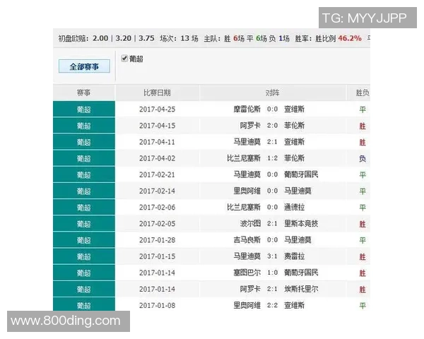 万卡约与加拉加斯比赛前瞻及最新比分赔率分析